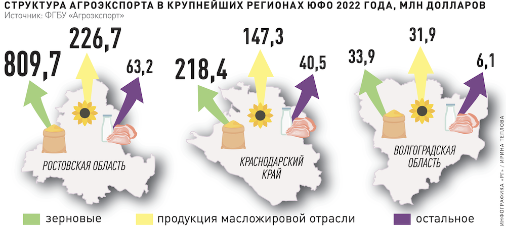 Квоты на подсолнечник